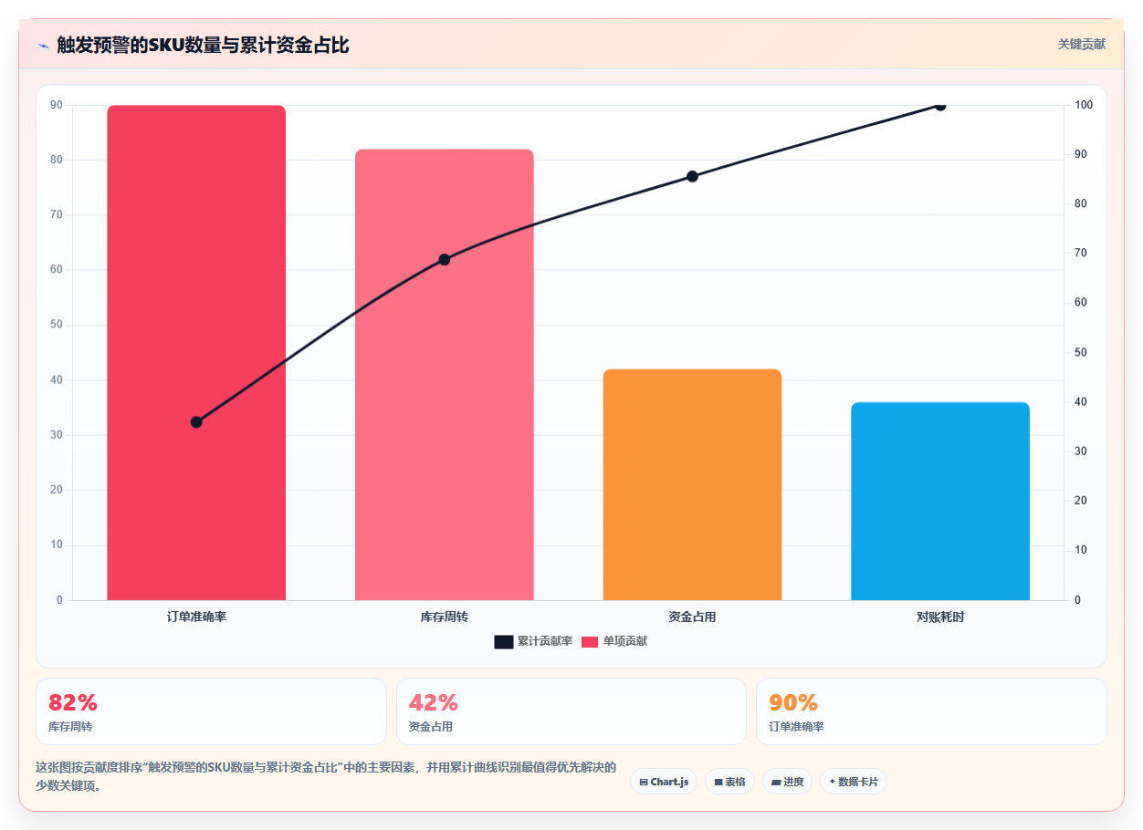 库存出入库积压预警 提前清理仓库滞销库存