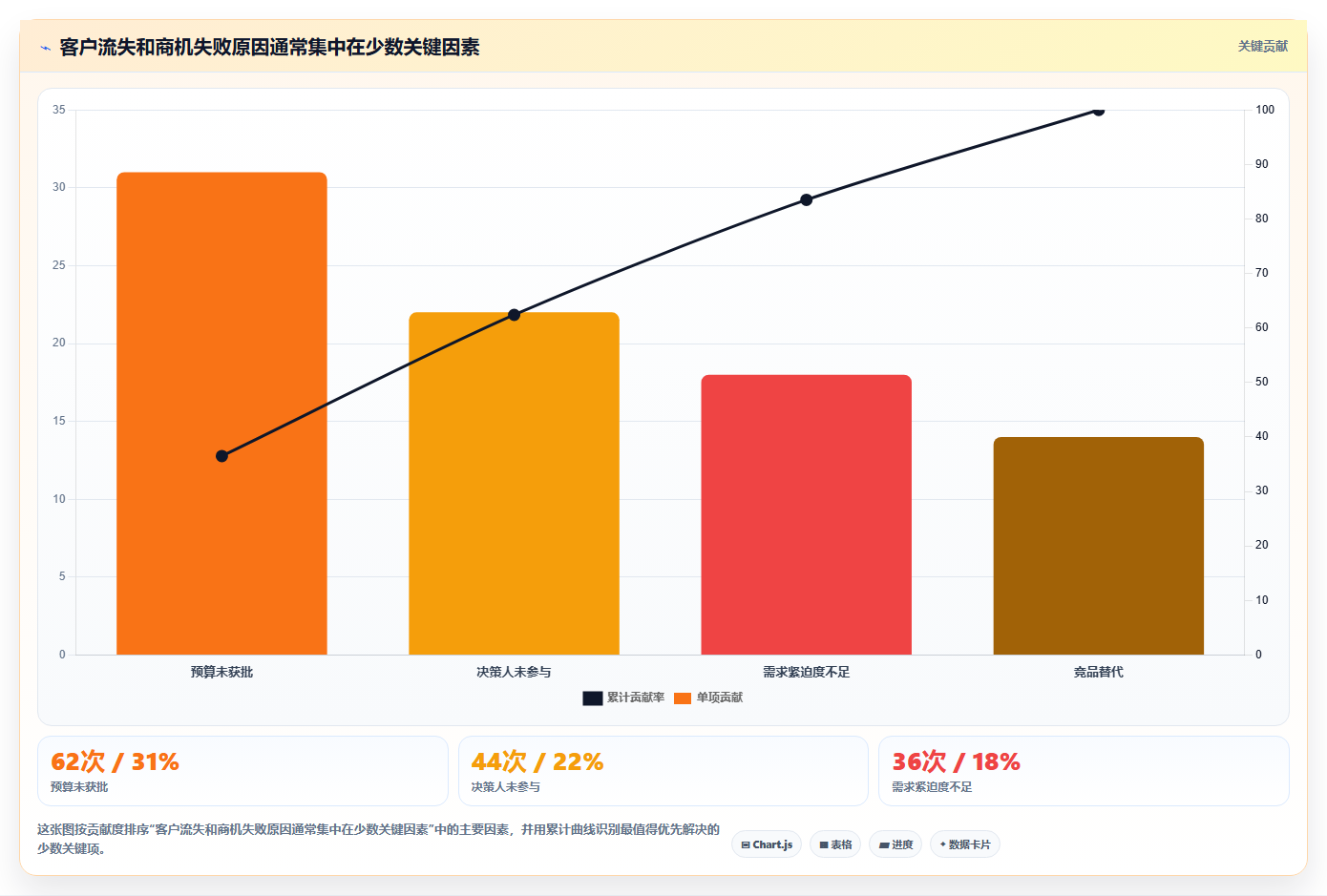 crm大数据分析：CRM新手从零入门：客户分层先掌握客户画像