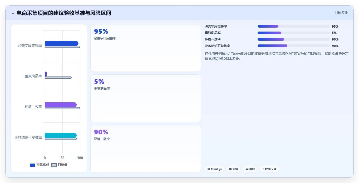 电商数据抓取：品牌商家场景拆解：关键词分析如何做到明确采集目标