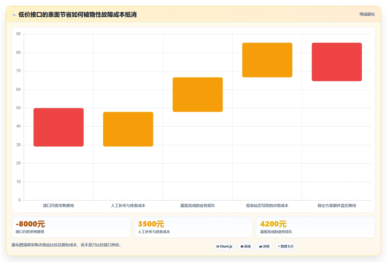 电商数据抓取：品牌商家问题诊断：接口选择卡在采集不稳定怎么办