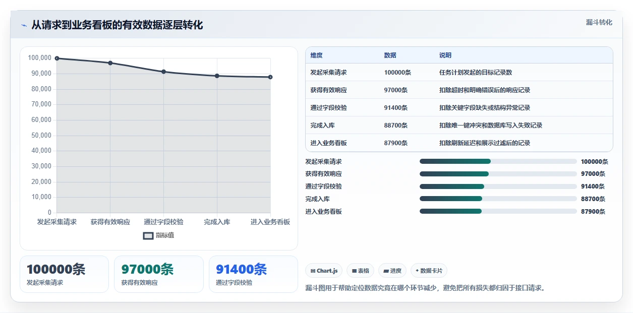 电商数据抓取：品牌商家问题诊断：接口选择卡在采集不稳定怎么办