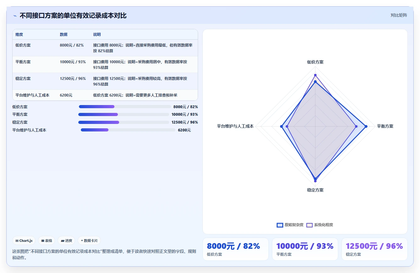 电商数据抓取：品牌商家问题诊断：接口选择卡在采集不稳定怎么办