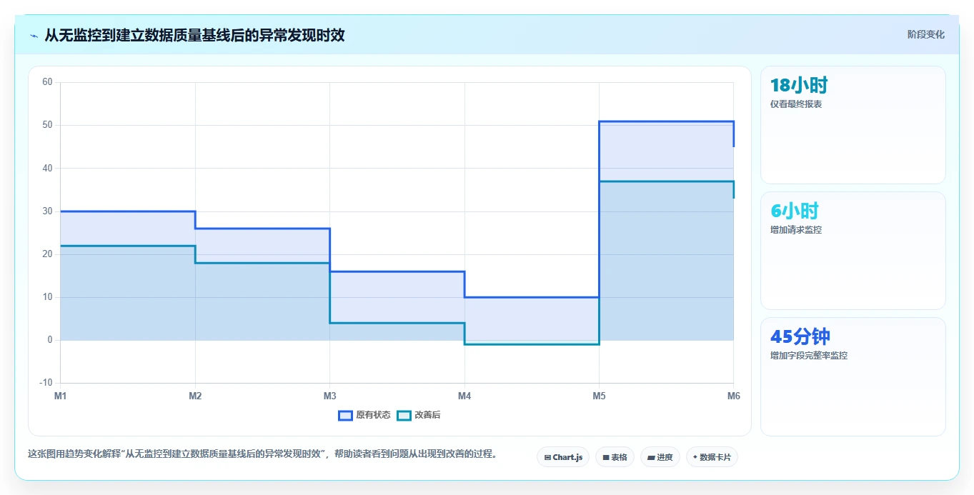 电商数据抓取：品牌商家问题诊断：接口选择卡在采集不稳定怎么办