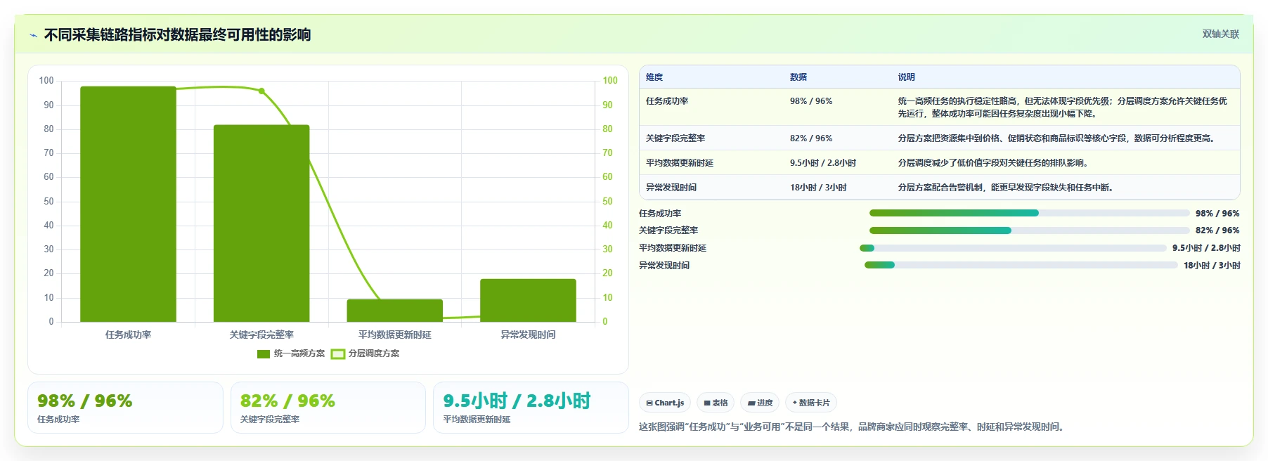 电商数据抓取：品牌商家进阶教程：围绕应用分析建立加快数据更新闭环