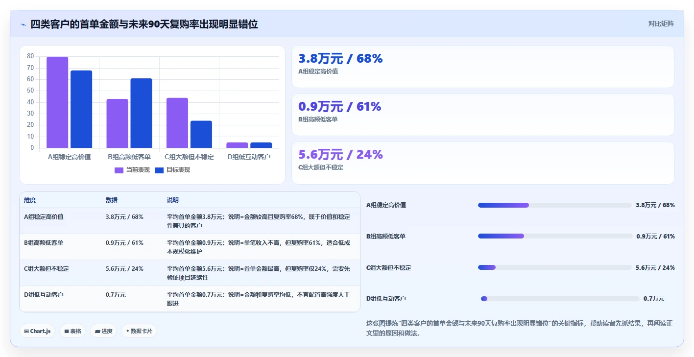 crm大数据分析：销售主管成本视角：复购预测如何避免线索质量低