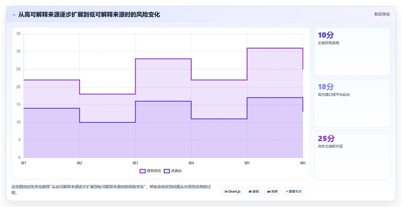 电商数据抓取：品牌商家改善方案：告别数据拿不到，逐步实现控制合规风险