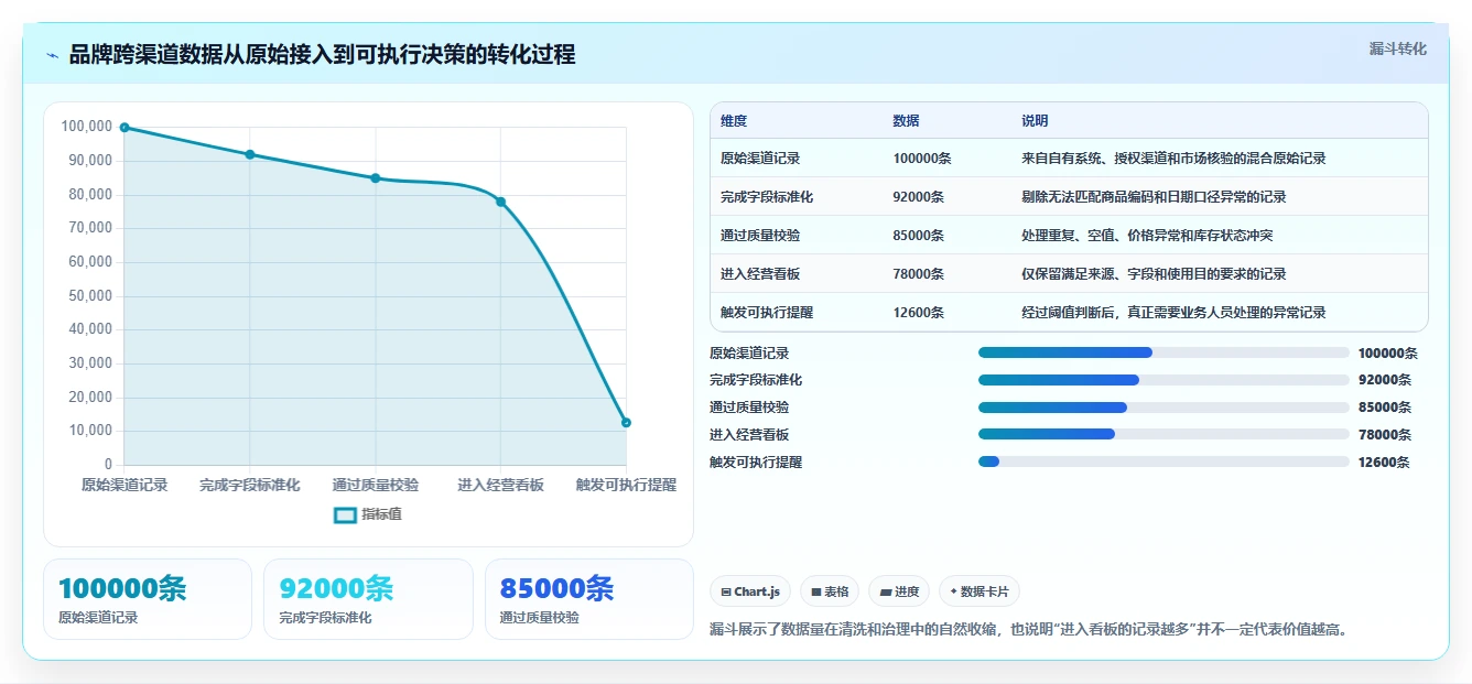 电商数据抓取：品牌商家改善方案：告别数据拿不到，逐步实现控制合规风险