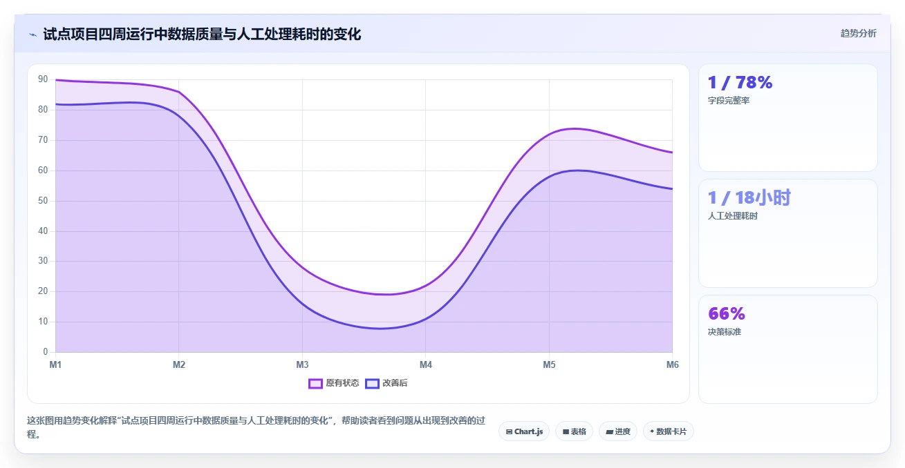 电商数据抓取：品牌商家改善方案：告别数据拿不到，逐步实现控制合规风险