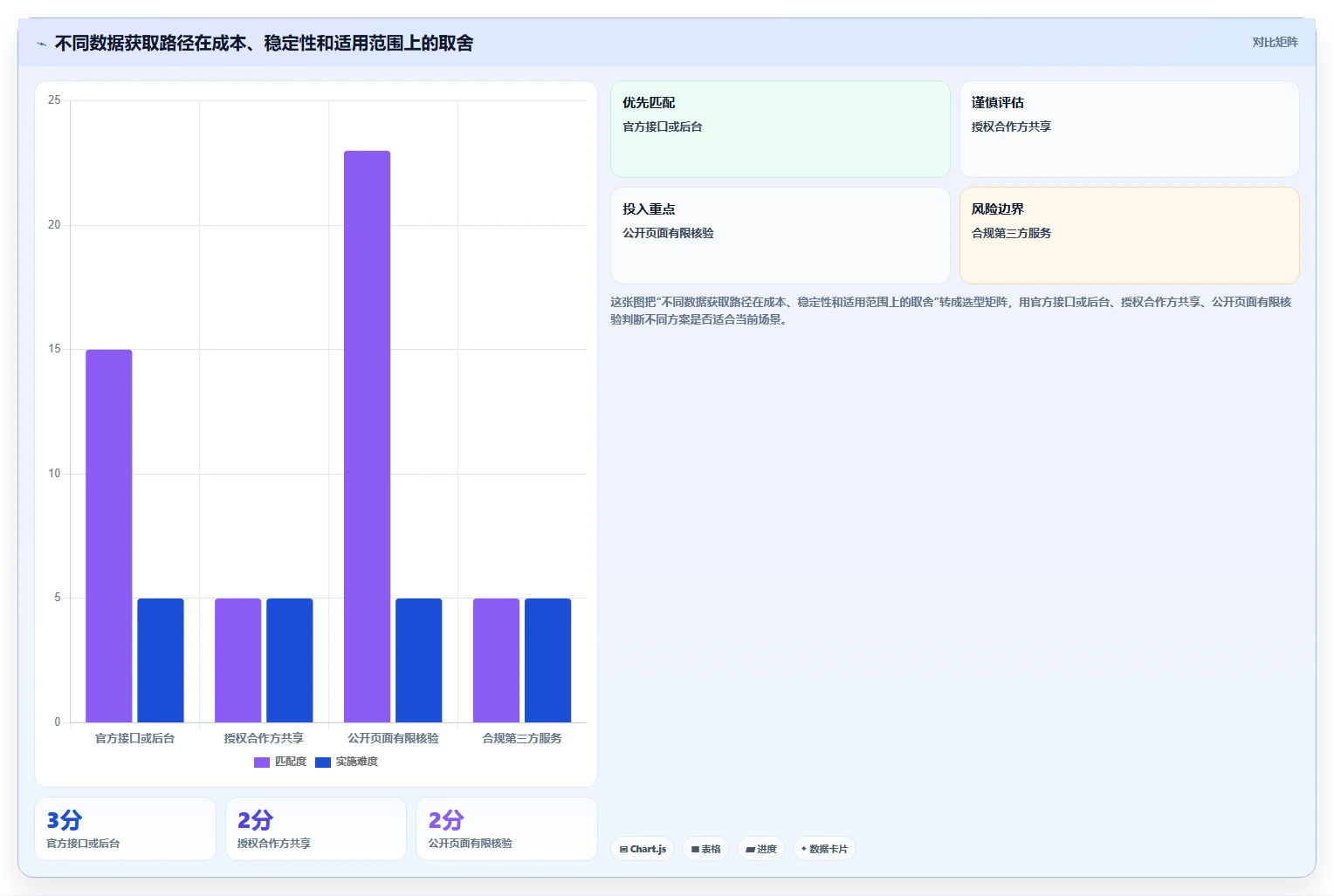 电商数据抓取：品牌商家改善方案：告别数据拿不到，逐步实现控制合规风险