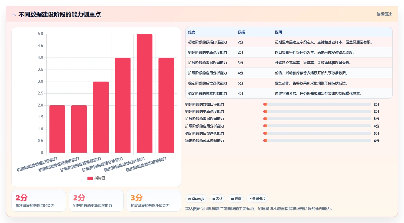 电商数据抓取：品牌商家进阶教程：围绕应用分析建立加快数据更新闭环
