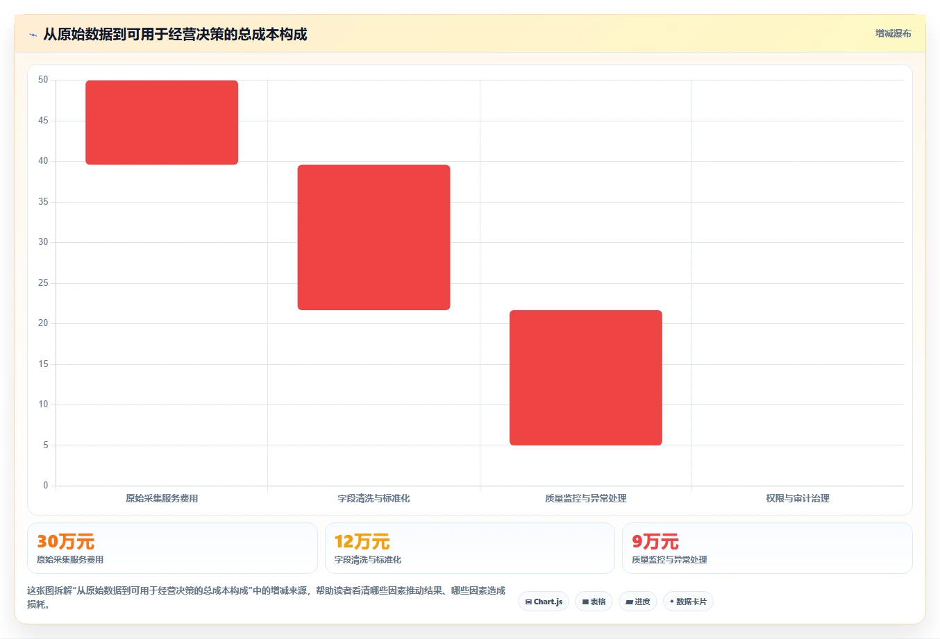 电商数据抓取：品牌商家改善方案：告别数据拿不到，逐步实现控制合规风险