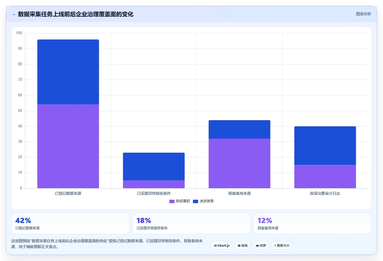 电商数据抓取：品牌商家改善方案：告别数据拿不到，逐步实现控制合规风险