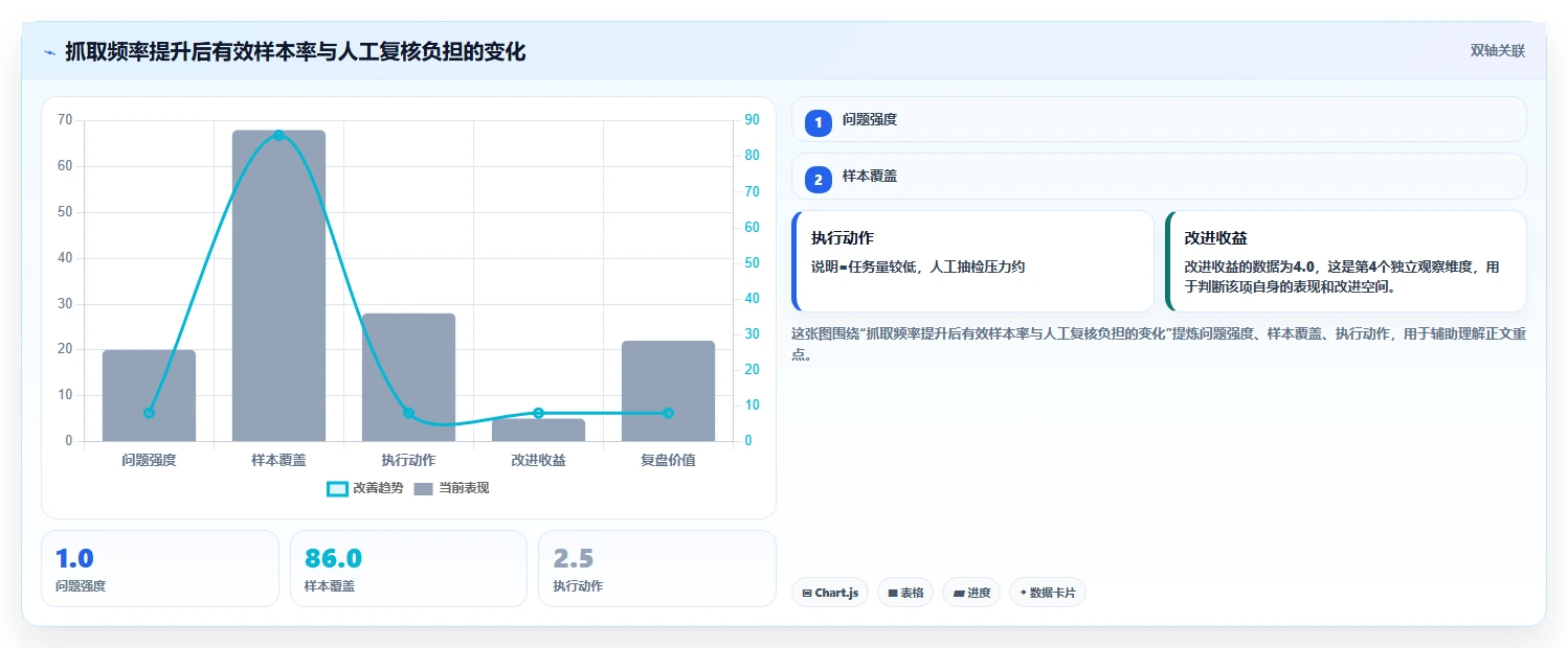 电商数据抓取：品牌商家自查表：存储方案最容易出现的结果难验证