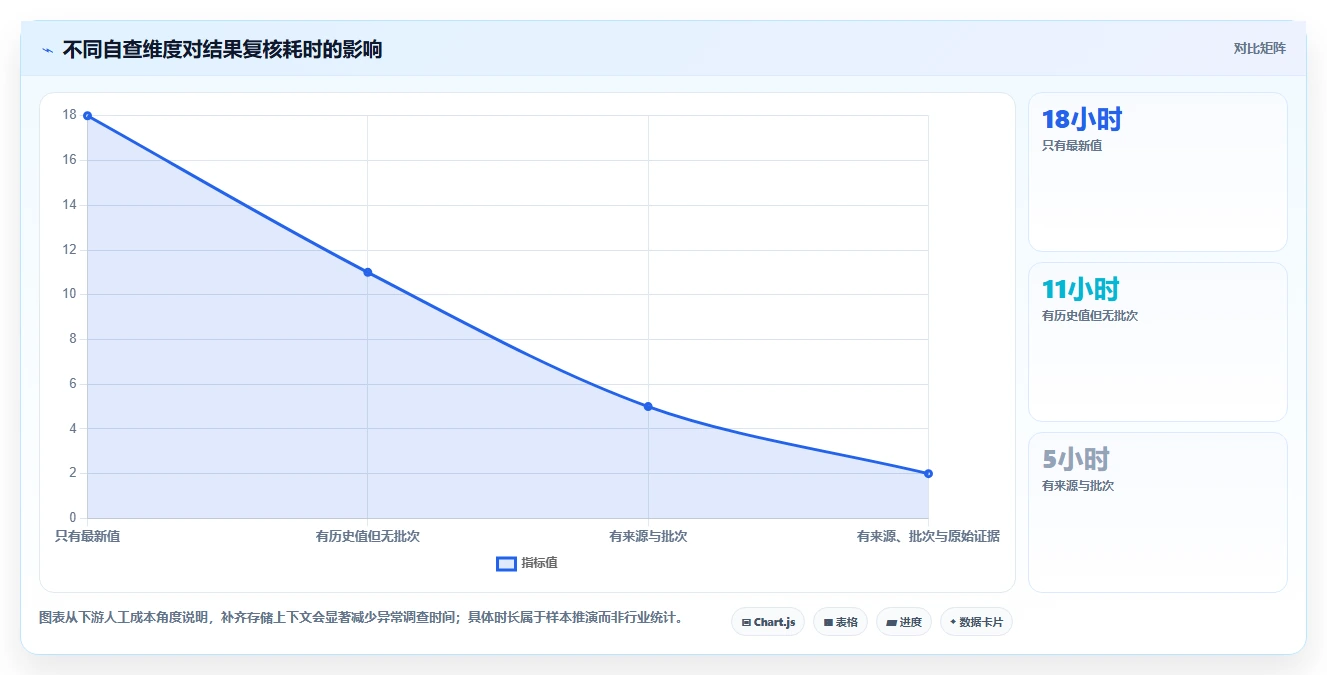 电商数据抓取：品牌商家自查表：存储方案最容易出现的结果难验证