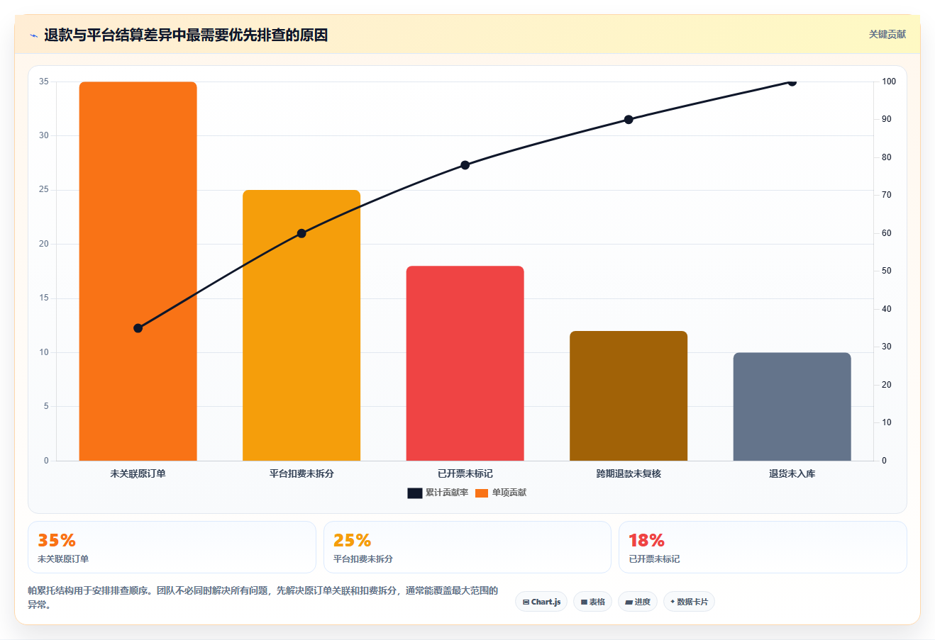 电商怎么做账和报税：创业团队决策指南：面对退款处理混乱如何兼顾降低财税风险