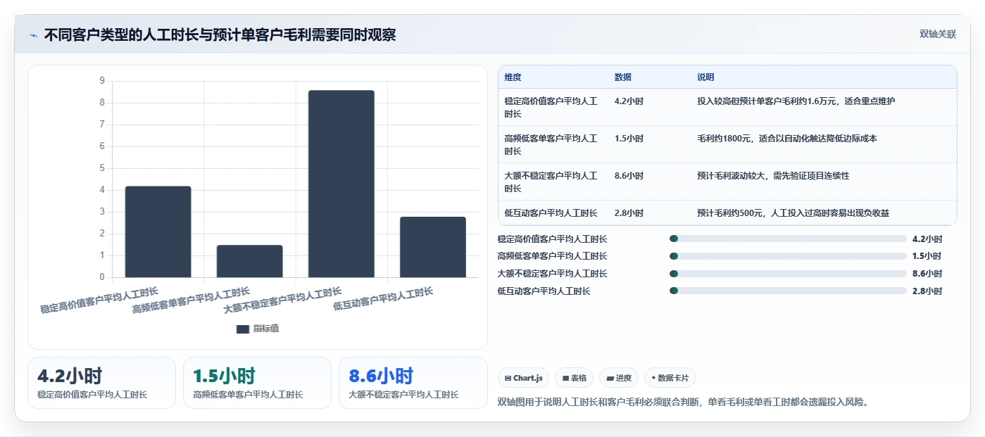 crm大数据分析：销售主管成本视角：复购预测如何避免线索质量低