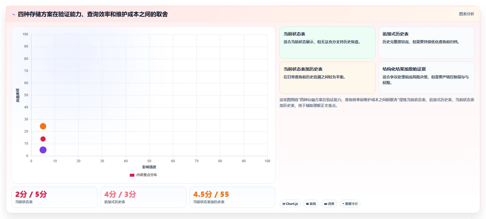 电商数据抓取：品牌商家自查表：存储方案最容易出现的结果难验证