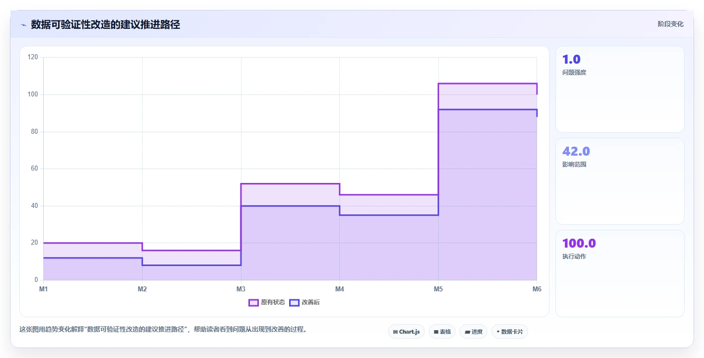 电商数据抓取：品牌商家自查表：存储方案最容易出现的结果难验证