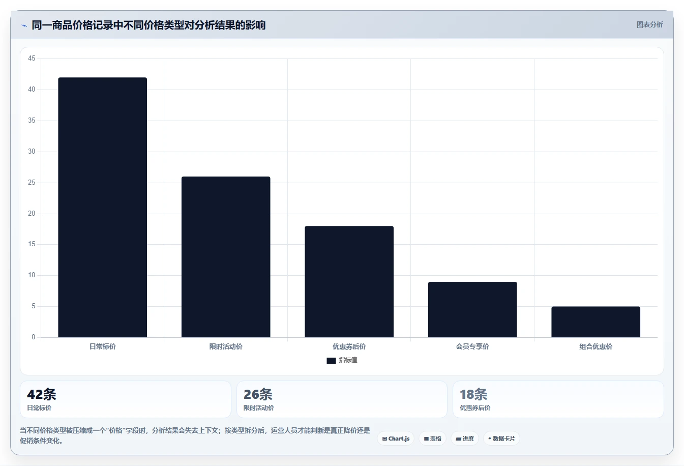 电商数据抓取：品牌商家选型思路：质量治理应重点评估采集目标