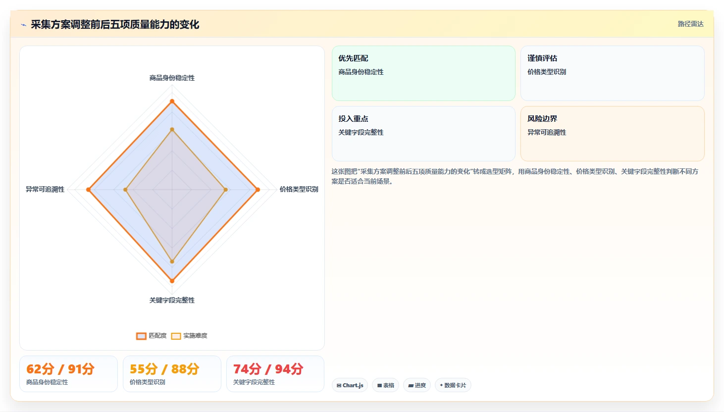 电商数据抓取：品牌商家选型思路：质量治理应重点评估采集目标