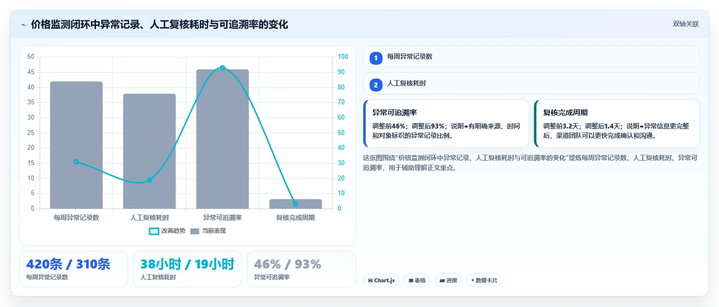 电商数据抓取：品牌商家选型思路：质量治理应重点评估采集目标