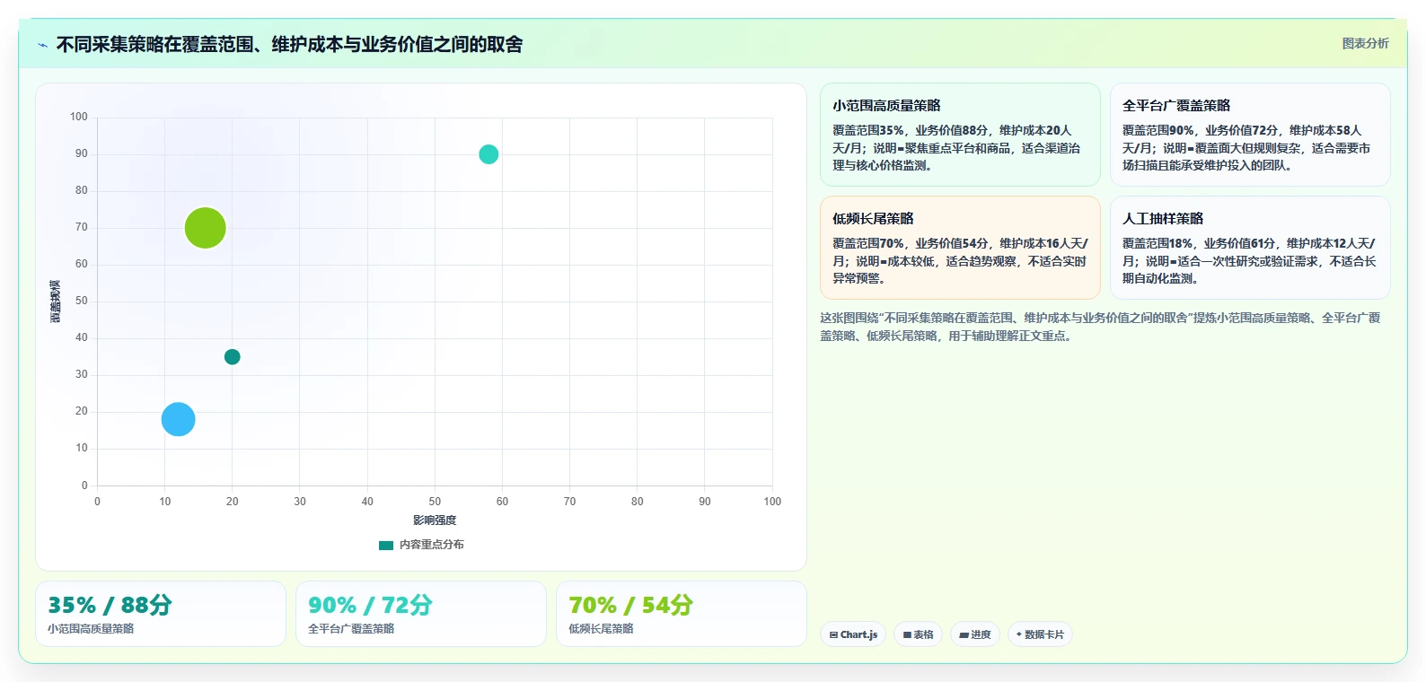 电商数据抓取：品牌商家选型思路：质量治理应重点评估采集目标