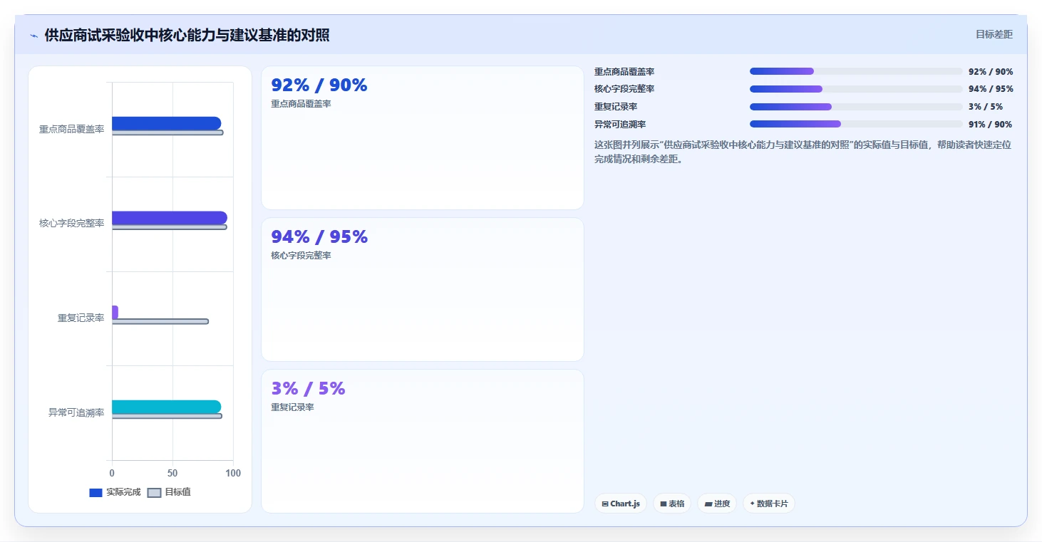 电商数据抓取：品牌商家选型思路：质量治理应重点评估采集目标