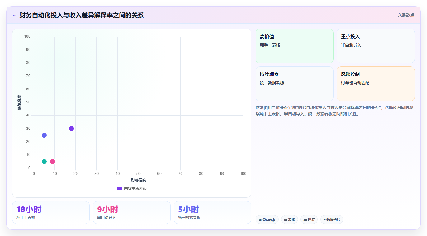 电商怎么做账和报税：创业团队核心指标：判断成本结转是否正在缓解收入对不上