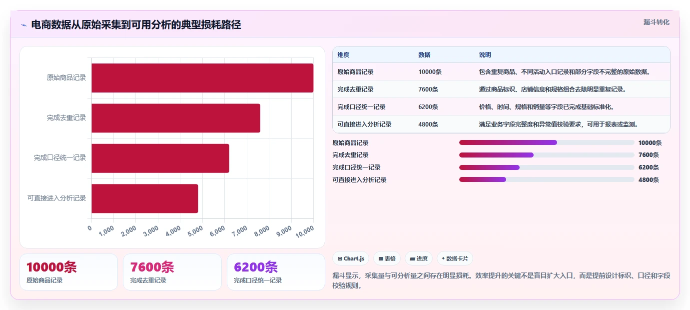 电商数据抓取：品牌商家效率攻略：用数据清洗加快明确采集目标