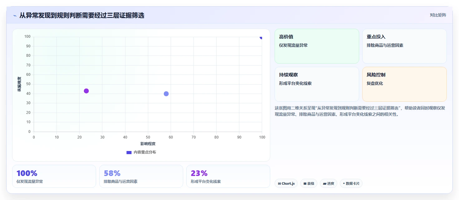电商数据抓取：品牌商家复盘框架：历史回溯如何定位平台规则变化