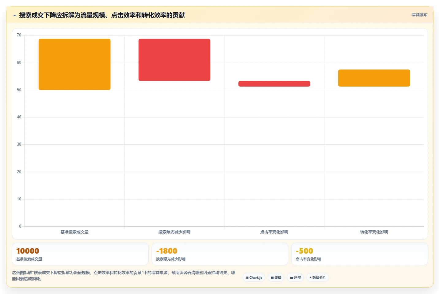 电商数据抓取：品牌商家复盘框架：历史回溯如何定位平台规则变化