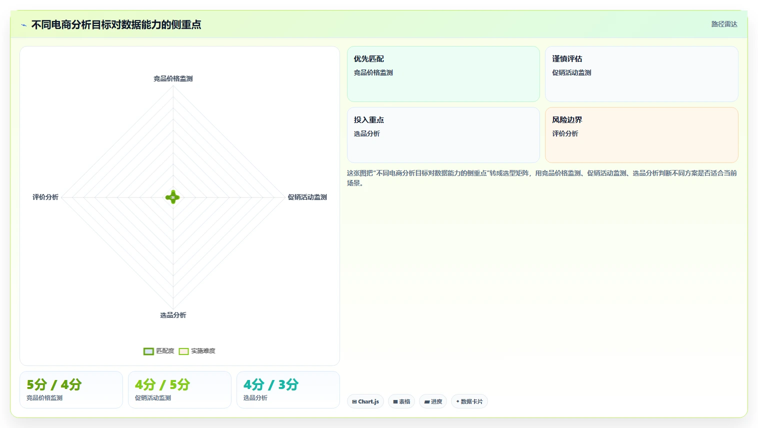 电商数据抓取：品牌商家效率攻略：用数据清洗加快明确采集目标