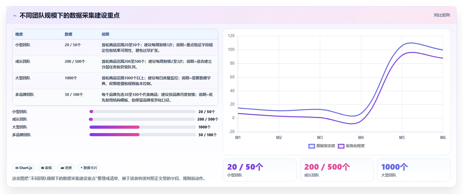电商数据抓取：品牌商家复盘框架：历史回溯如何定位平台规则变化