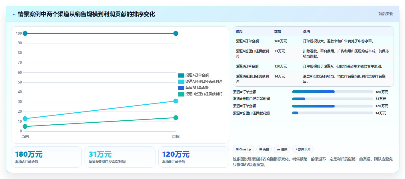 电商怎么做账和报税：创业团队增长视角：用发票管理放大规范账务流程