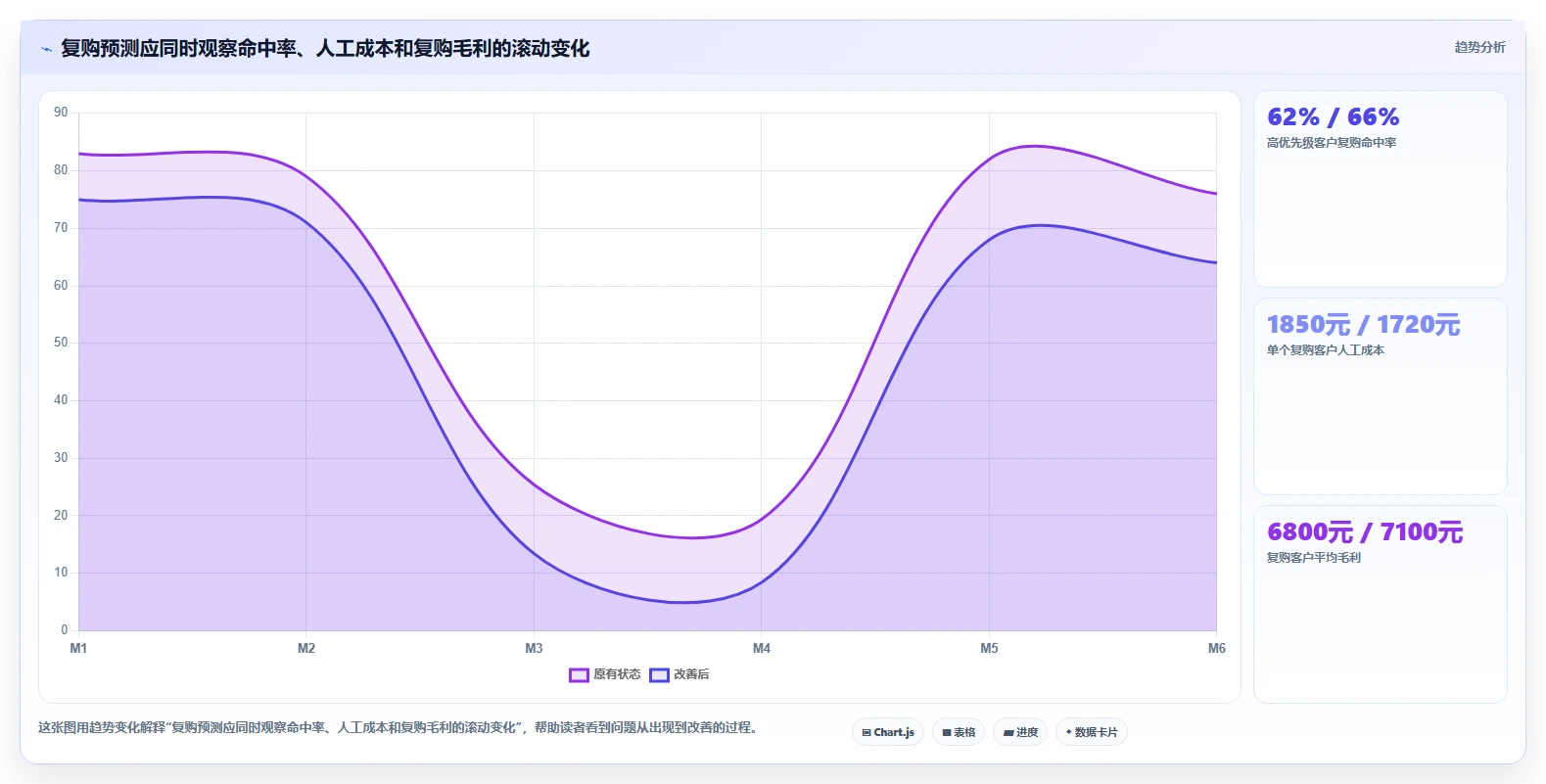 crm大数据分析：销售主管成本视角：复购预测如何避免线索质量低