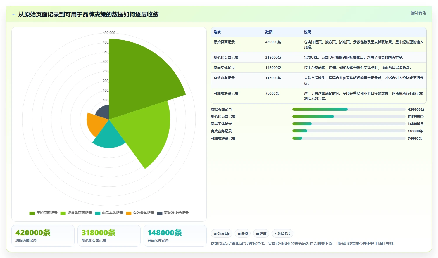 电商数据抓取：品牌商家决策指南：面对重复数据多如何兼顾控制合规风险
