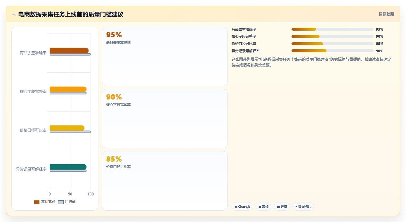 电商数据抓取：品牌商家决策指南：面对重复数据多如何兼顾控制合规风险