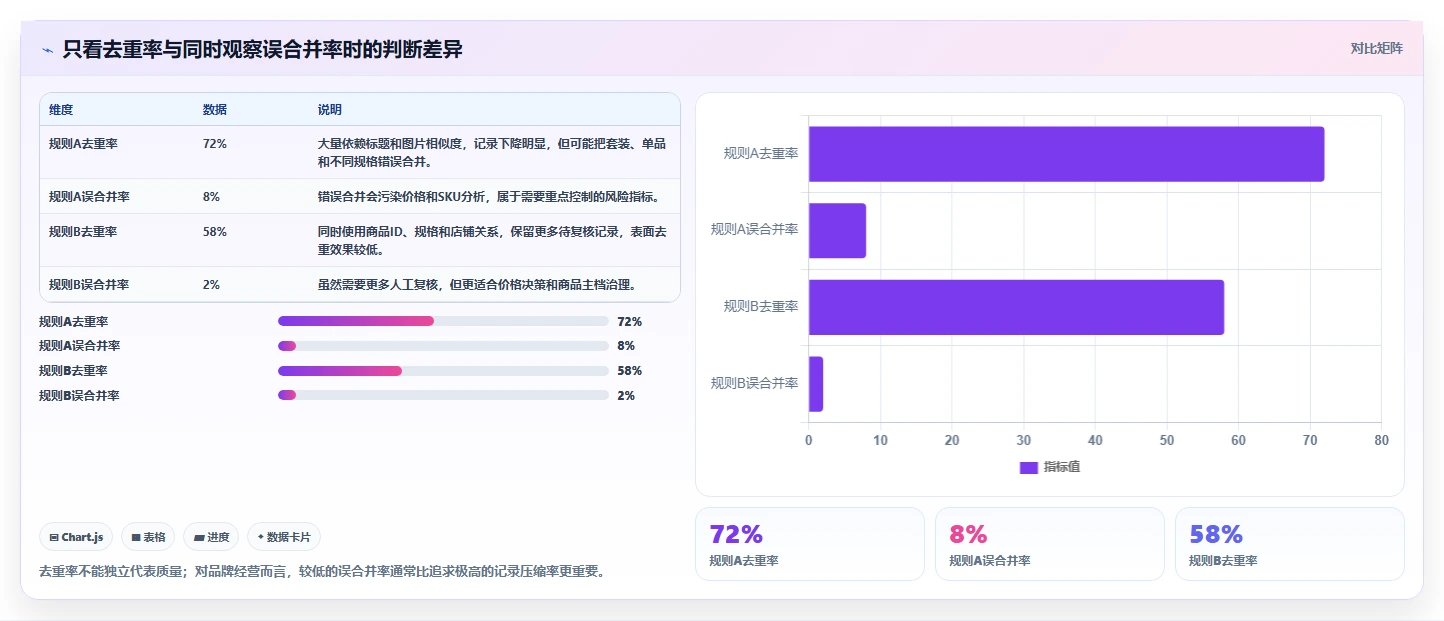 电商数据抓取：品牌商家决策指南：面对重复数据多如何兼顾控制合规风险