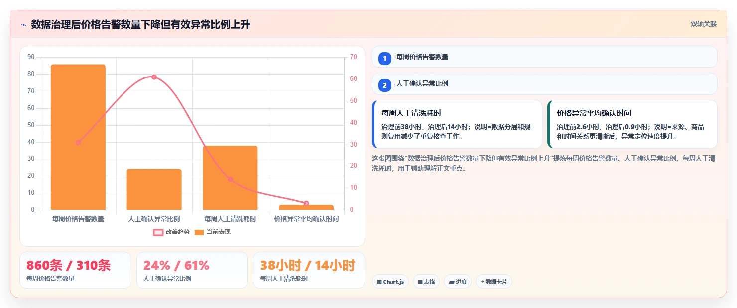 电商数据抓取：品牌商家决策指南：面对重复数据多如何兼顾控制合规风险