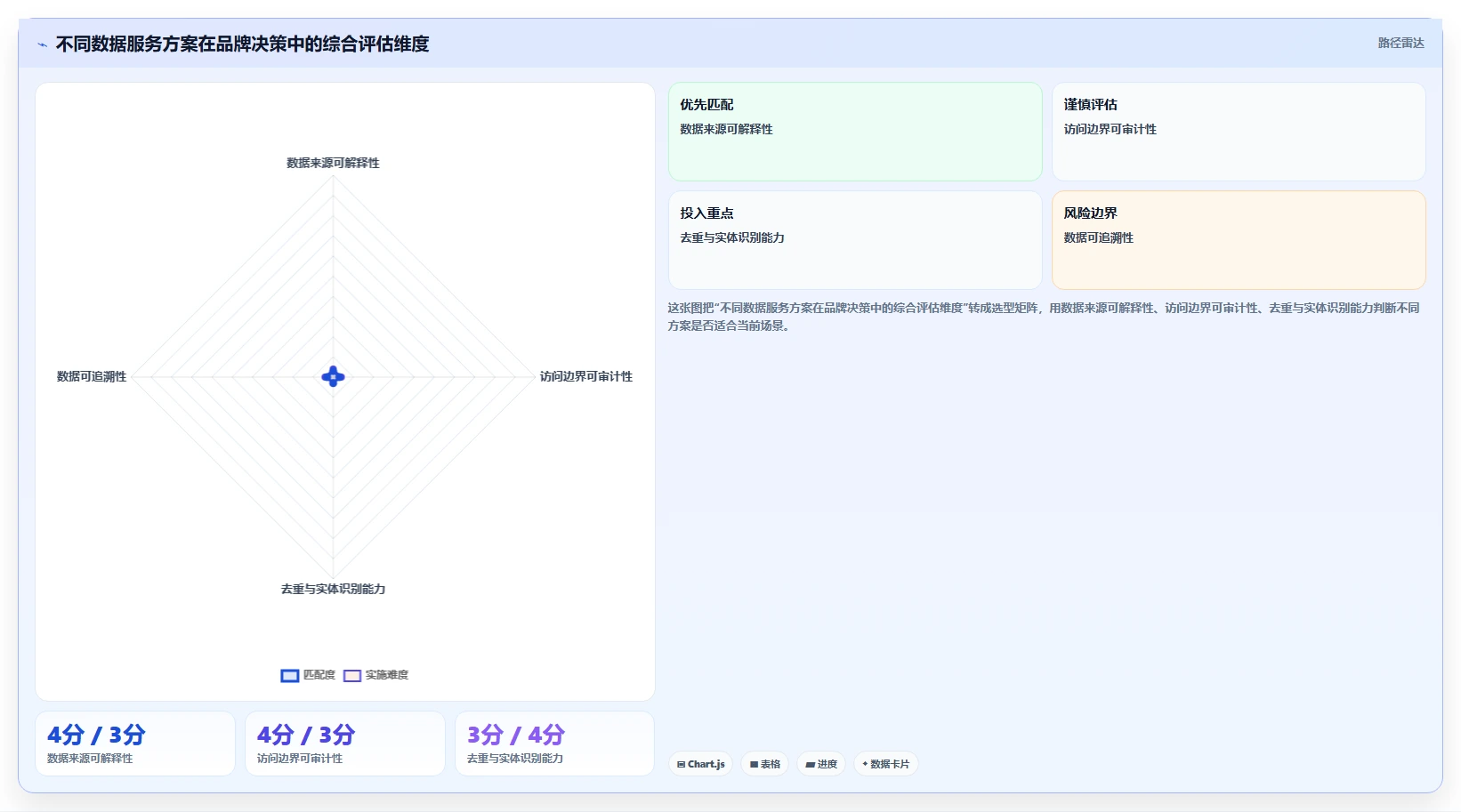 电商数据抓取：品牌商家决策指南：面对重复数据多如何兼顾控制合规风险