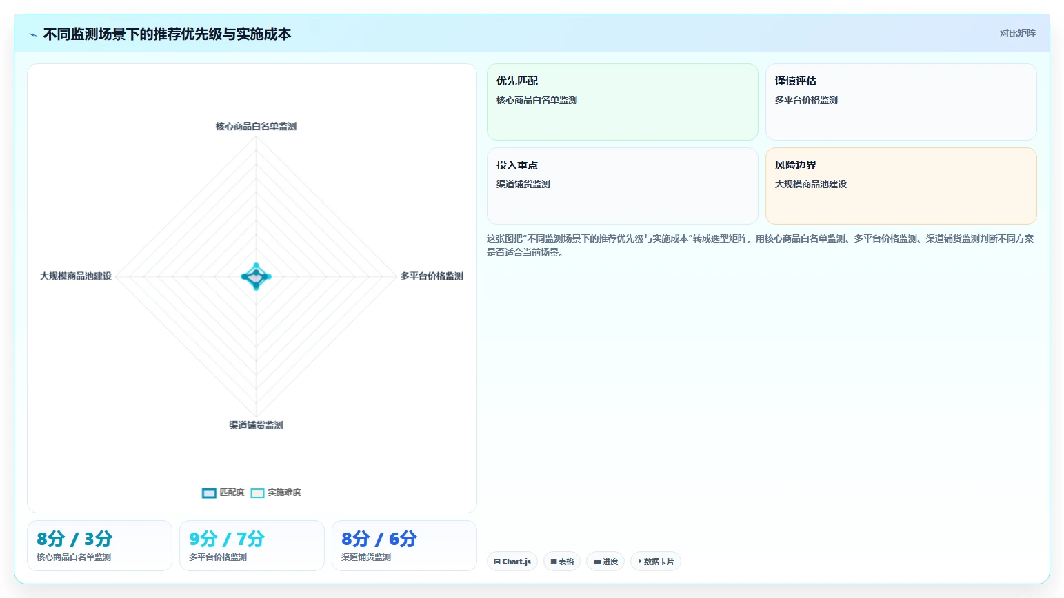 电商数据抓取：品牌商家决策指南：面对重复数据多如何兼顾控制合规风险