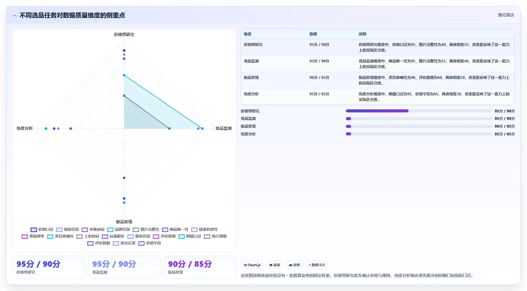 电商数据抓取：品牌商家操作手册：选品研究中的质量校验怎么落地