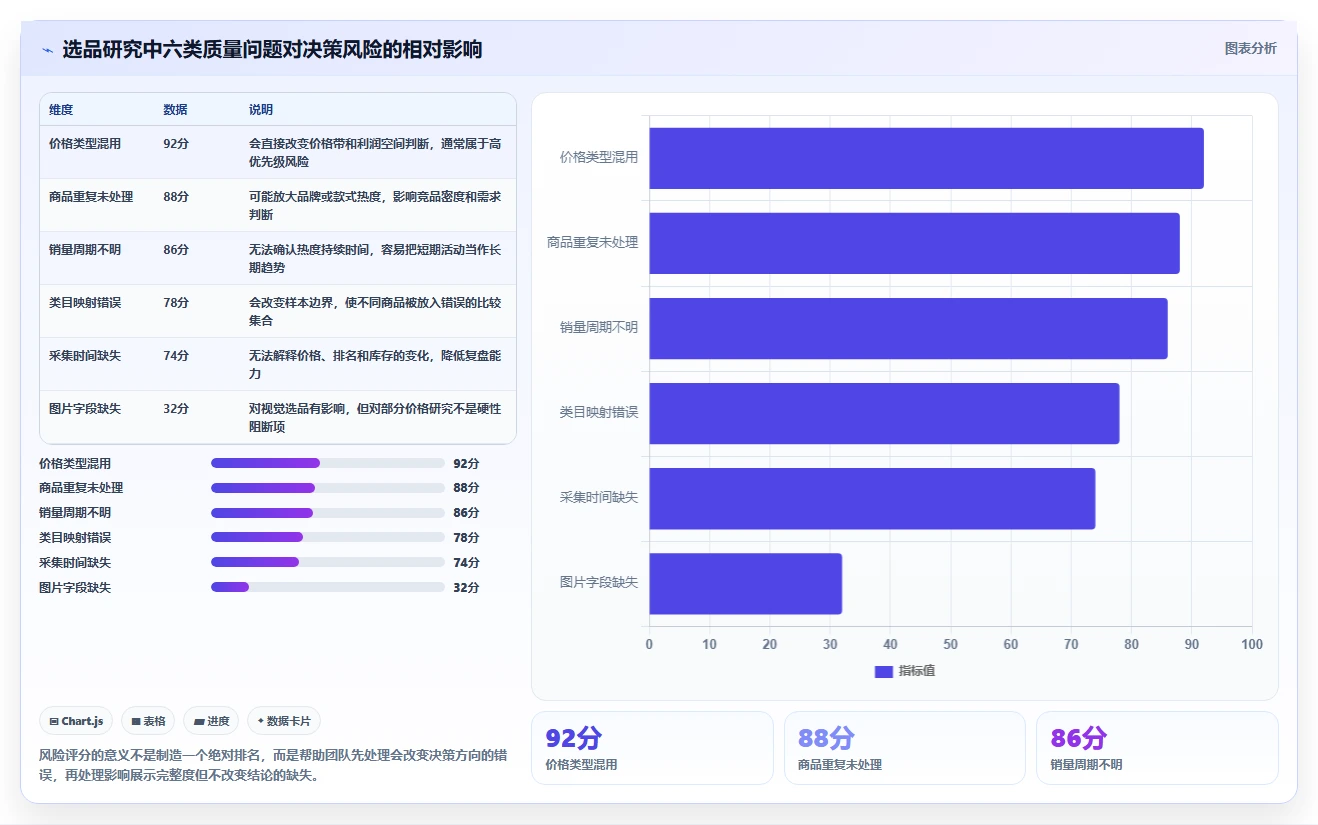 电商数据抓取：品牌商家操作手册：选品研究中的质量校验怎么落地