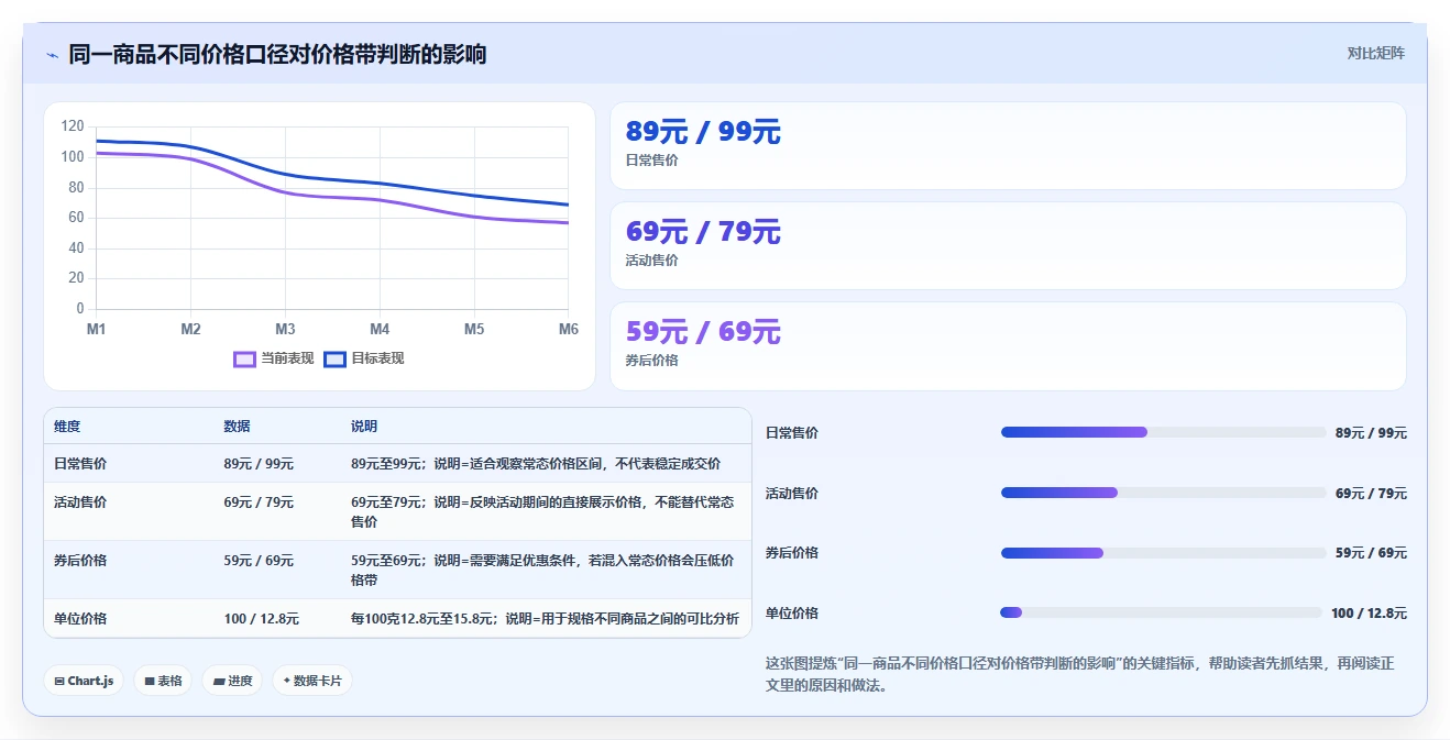 电商数据抓取：品牌商家操作手册：选品研究中的质量校验怎么落地