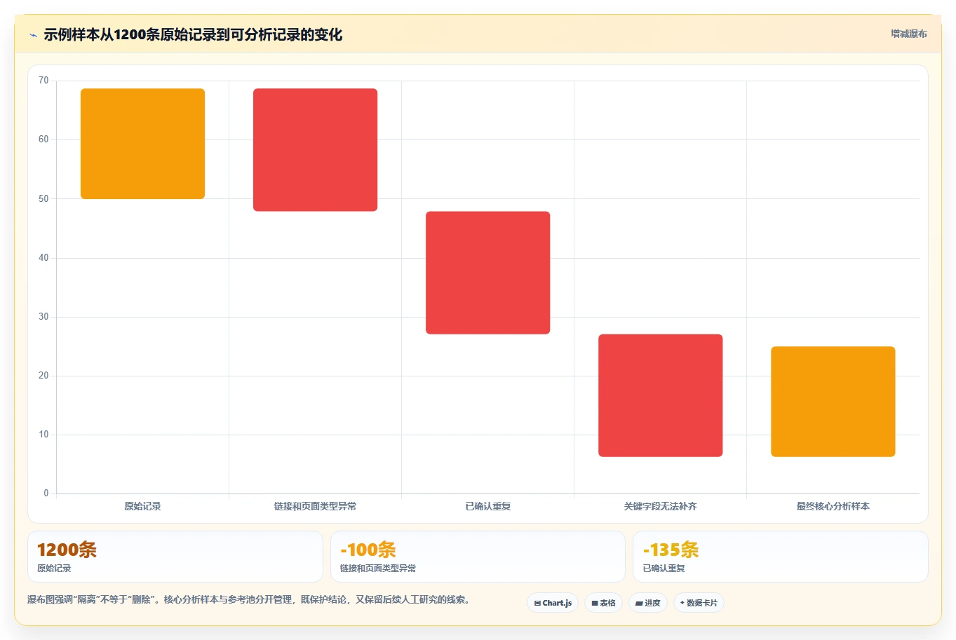 电商数据抓取：品牌商家操作手册：选品研究中的质量校验怎么落地
