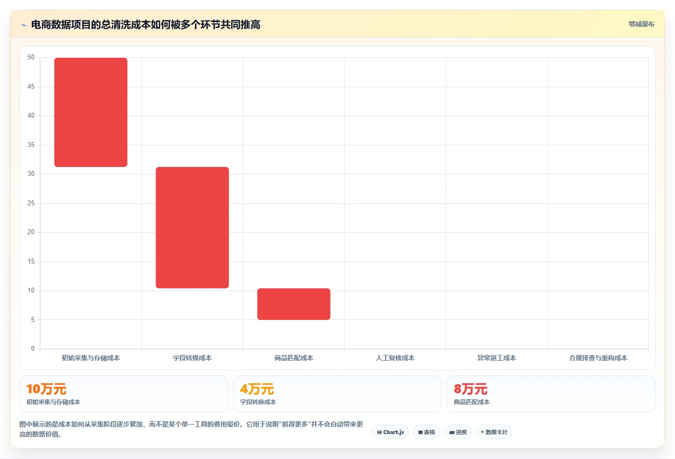 电商数据抓取：品牌商家管理方法：把合规要求转化为降低清洗成本