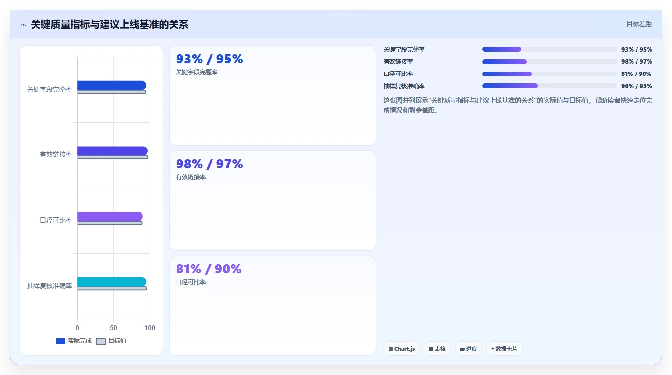 电商数据抓取:品牌商家数据版教程:定时任务从准备到复盘