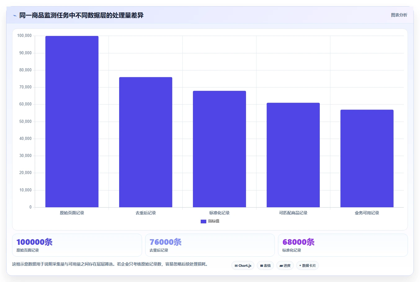 电商数据抓取：品牌商家管理方法：把合规要求转化为降低清洗成本