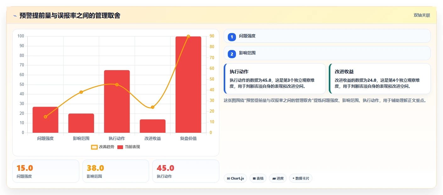 crm大数据分析：销售主管老板关心什么：流失预警能否解决预测不准确