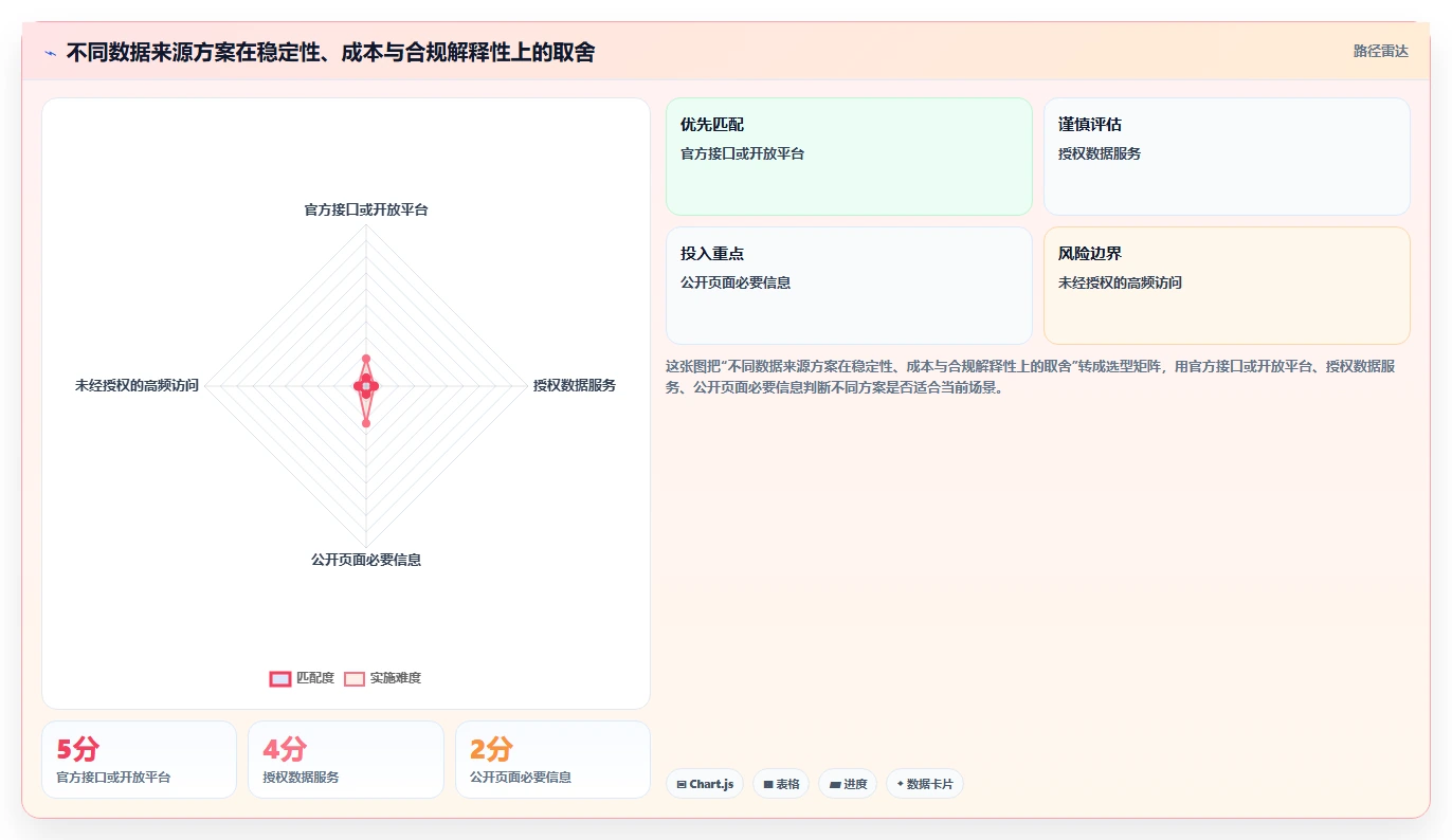 电商数据抓取:品牌商家数据版教程:定时任务从准备到复盘